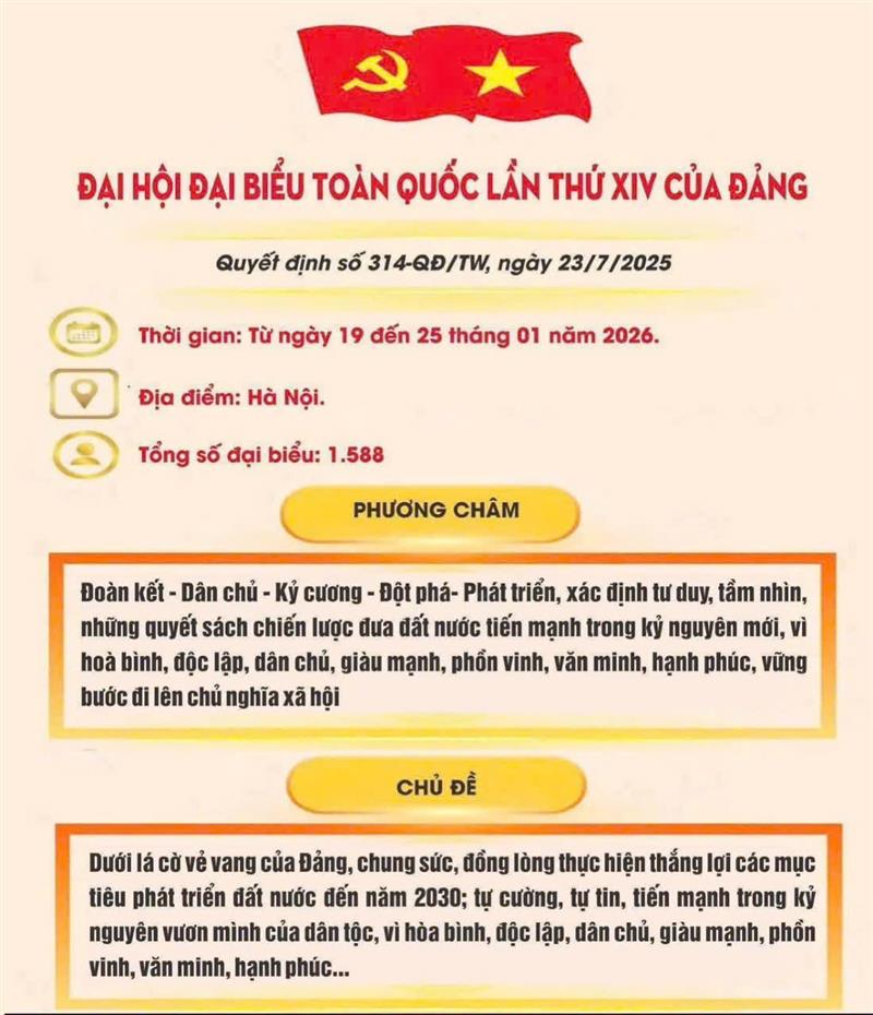 Thông tin Đại hội