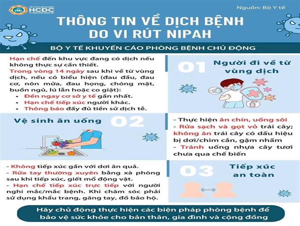 Ngành Y tế tỉnh Lâm Đồng tăng cường giám sát phòng, chống dịch bệnh do vi rút Nipah