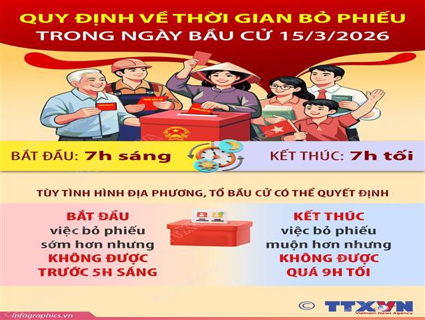 Nhiệm vụ, quyền hạn của các tổ chức phụ trách bầu cử ở địa phương