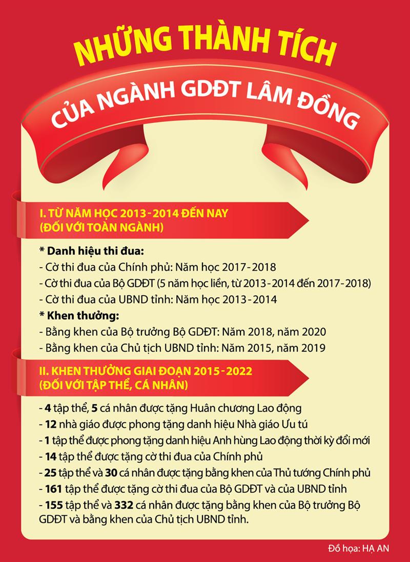 Đồ họa: Hạ An
