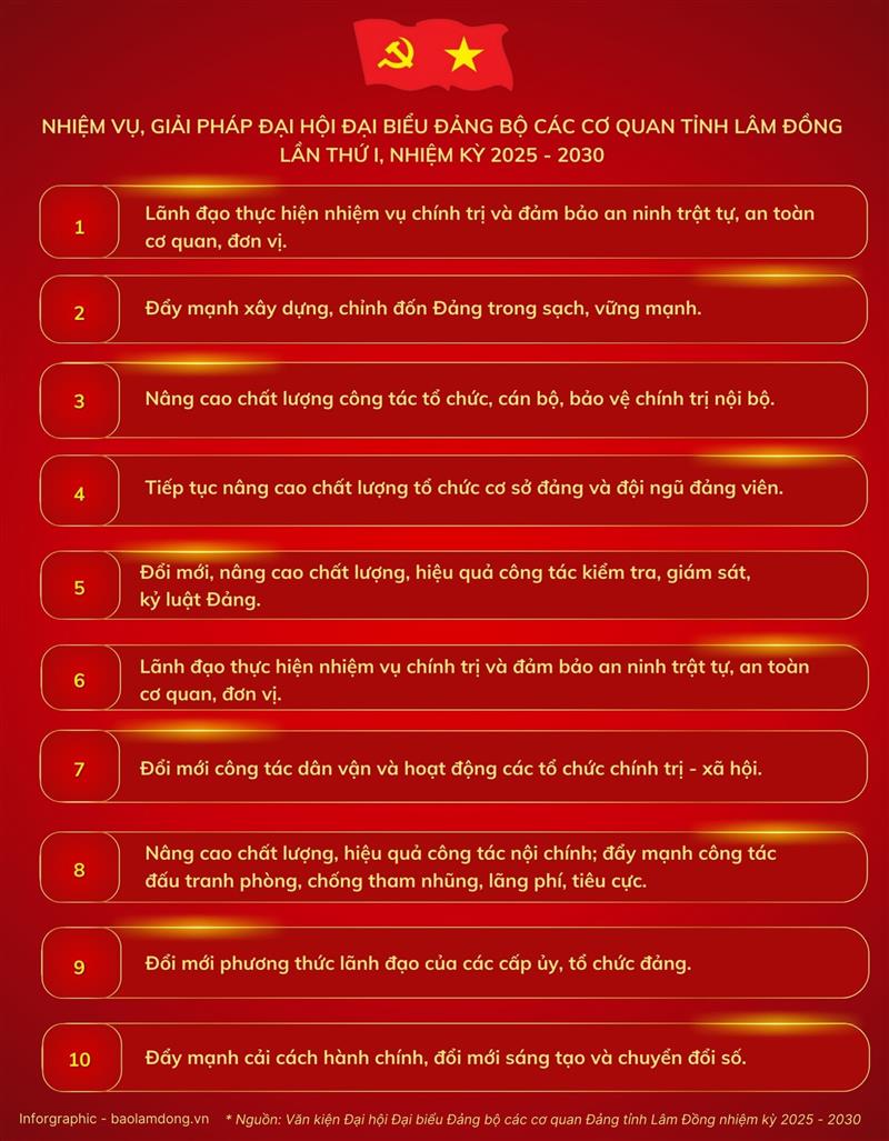 Đồ họa: Nguyệt Nga