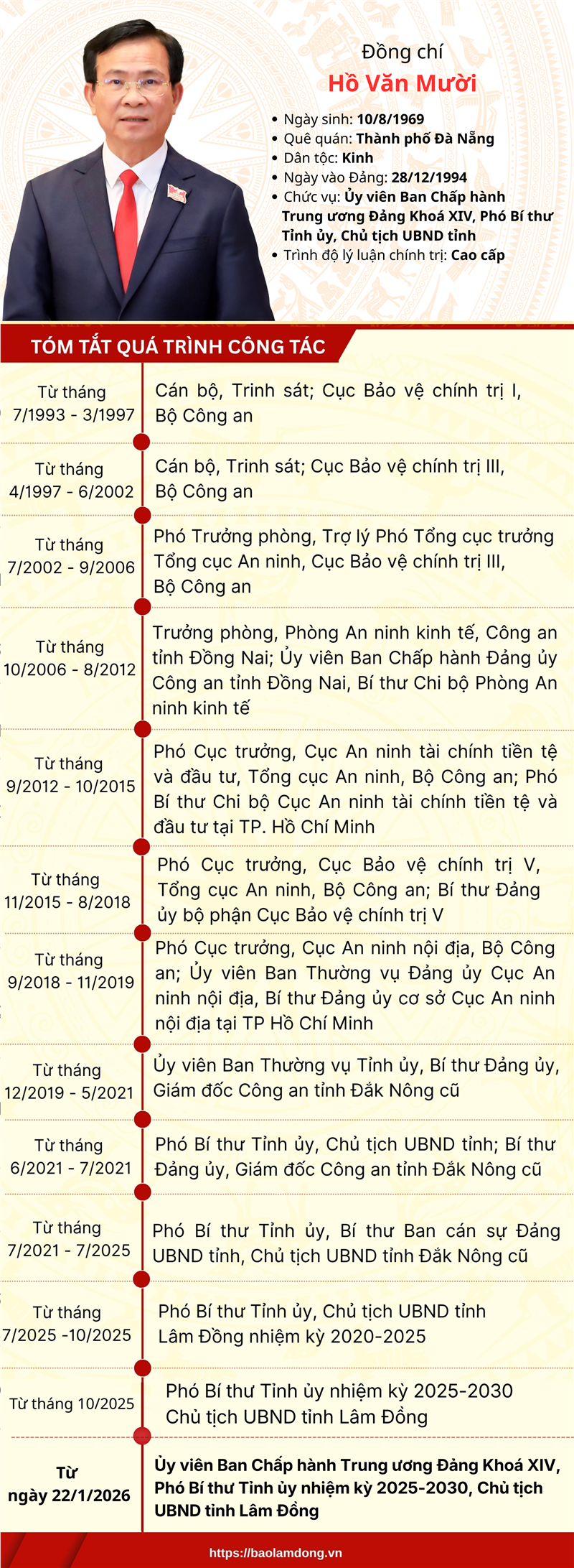 Đồng chí Hồ Văn Mười, Ủy viên Ban Chấp hành Trung ương Đảng khóa XIV, Phó Bí thư Tỉnh ủy, Chủ tịch UBND tỉnh Lâm Đồng