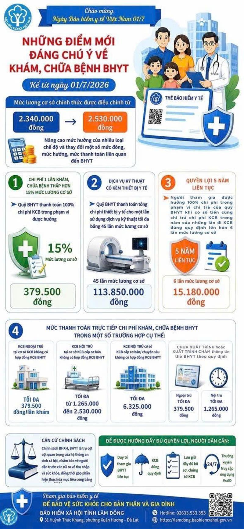 Ảnh infographic