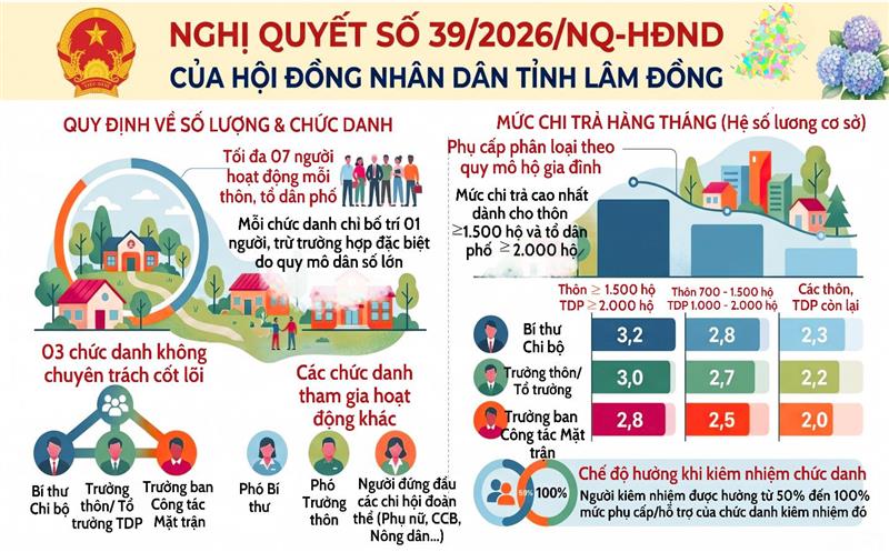 Hình minh họa