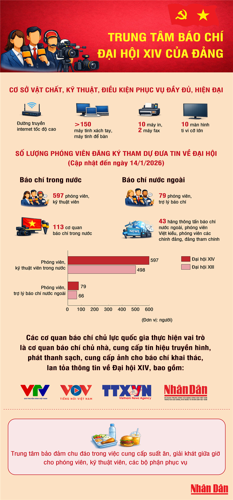 Trung tâm Báo chí Đại hội XIV của Đảng