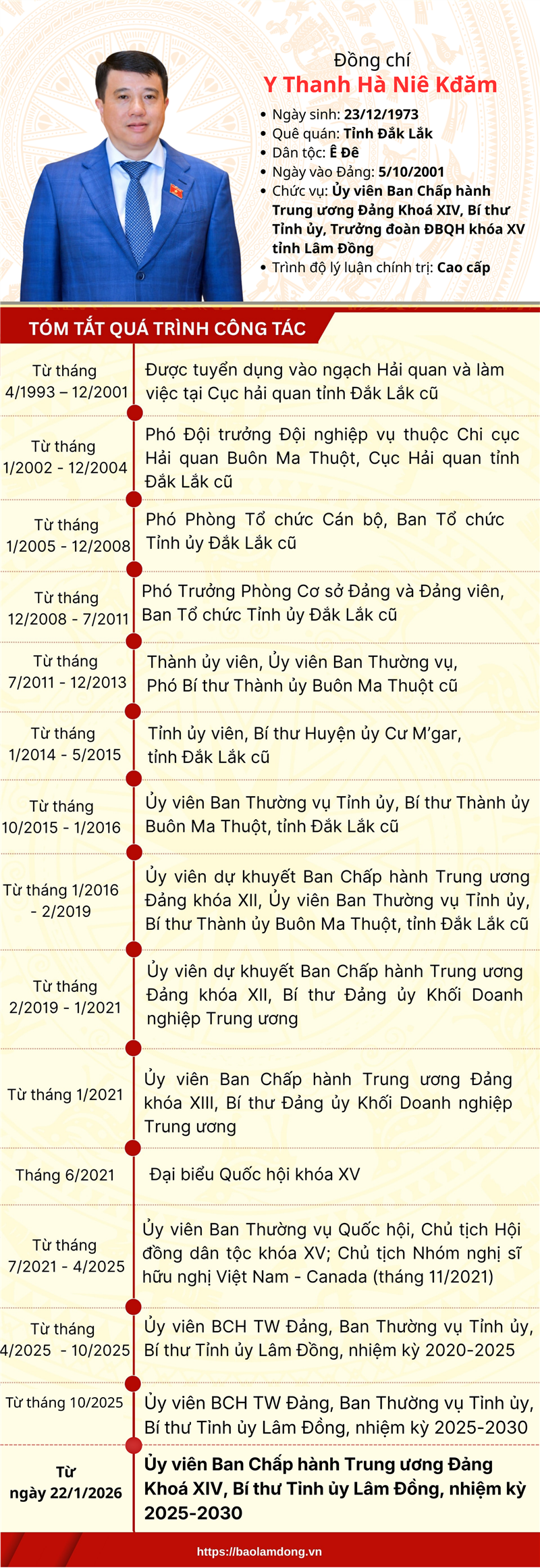 Đồng chí Y Thanh Hà Niê Kđăm, Ủy viên Ban Chấp hành Trung ương Đảng  khóa XIV, Bí thư Tỉnh ủy, Trưởng đoàn Đại biểu Quốc hội tỉnh Lâm Đồng