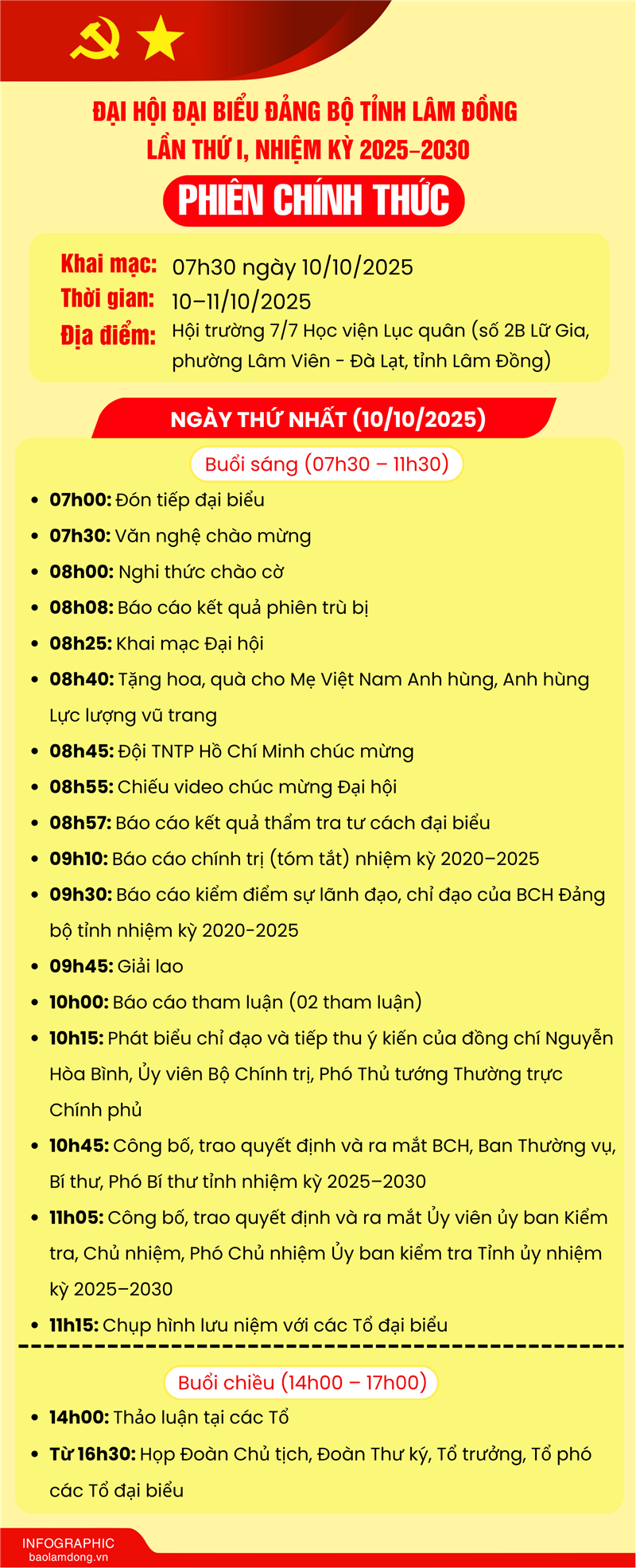 Phiên chính thức Đại hội đại biểu Đảng bộ tỉnh lần thứ I, nhiệm kỳ 2025 – 2030