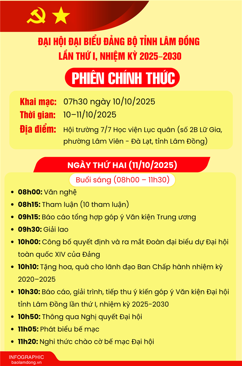 Phiên chính thức Đại hội đại biểu Đảng bộ tỉnh lần thứ I, nhiệm kỳ 2025 – 2030