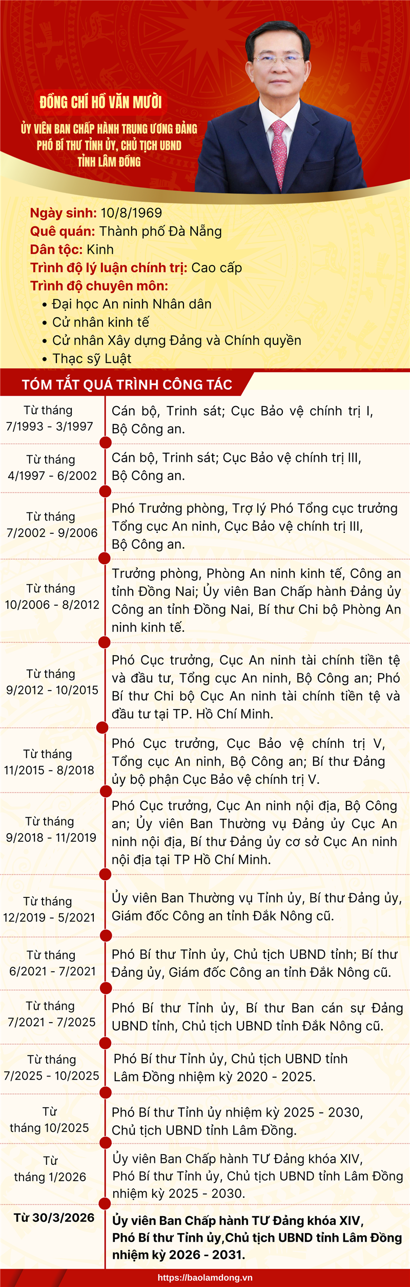 Đồng chí Hồ Văn Mười, Ủy viên Ban Chấp hành Trung ương Đảng, Phó Bí thư Tỉnh ủy, Chủ tịch UBND tỉnh Lâm Đồng, nhiệm kỳ 2026-2031