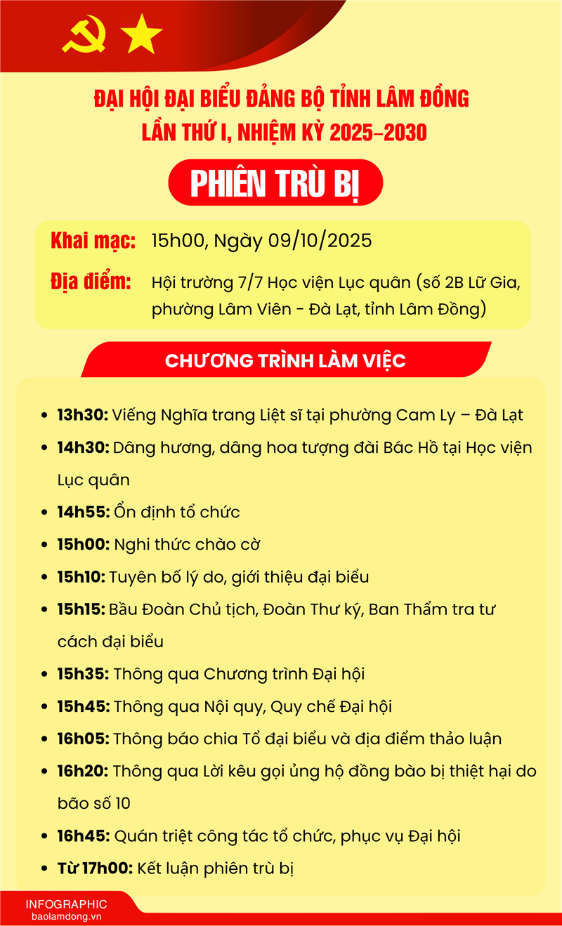 Chương trình Phiên trù bị Đại hội đại biểu Đảng bộ tỉnh lần thứ I, nhiệm kỳ 2025 – 2030